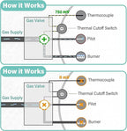 Upgrade 100112330 Water Heater Pilot Assembly, Replace 9007876 Thermopile, Compatible with 300 301 Series Whirlpool Water Heater Parts & A.O.Smith, American, State, Kenmore, Reliance