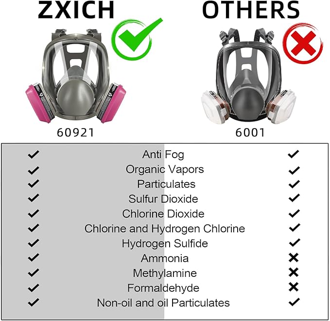 Full Face Respirator, Full Face Respirator with Filters, Reusable Paint Protection Mask, for Agriculture, Construction, Sawing and Welding