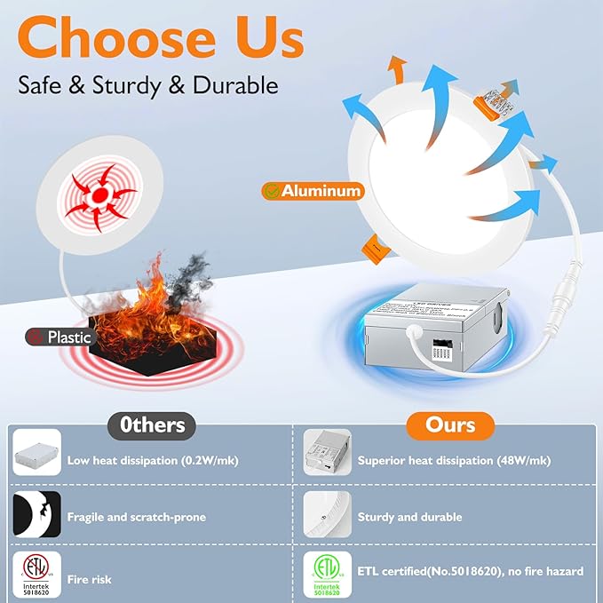 BesLowe 6 Packs 6 Inch 5CCT LED Recessed Ceiling Lights Ultra-Thin with Junction Box, 12W 150W Eqv, 3000K/3500K/4000K/5000K/6500K, 1200LM Dimmable Canless Downlights for Kitchen Hallway Dining Room