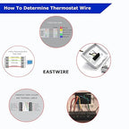 18/8 50ft Thermostat Wire, Solid Copper Wire, 18 Gauge Conductor, ETL Listed CL2 Power Limited Circuit Cable for Indoor/Outdoor Low Voltage Applications Use,Brown (18/8, 50ft)