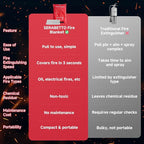 24 Packs Fire Blanket – 39.37x39.37 Inches, 1100℉ Heat Resistant, Emergency Fire Suppression Blanket for Kitchen, Home, Car, Camping – Easy to Use, Non-Toxic, Reusable, Compact & Lightweight