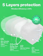 Boncare KN95 Face Mask 30 PCs, 5-Layer Face Mask for Men & Women, Updated Breathable, Comfortable (White)