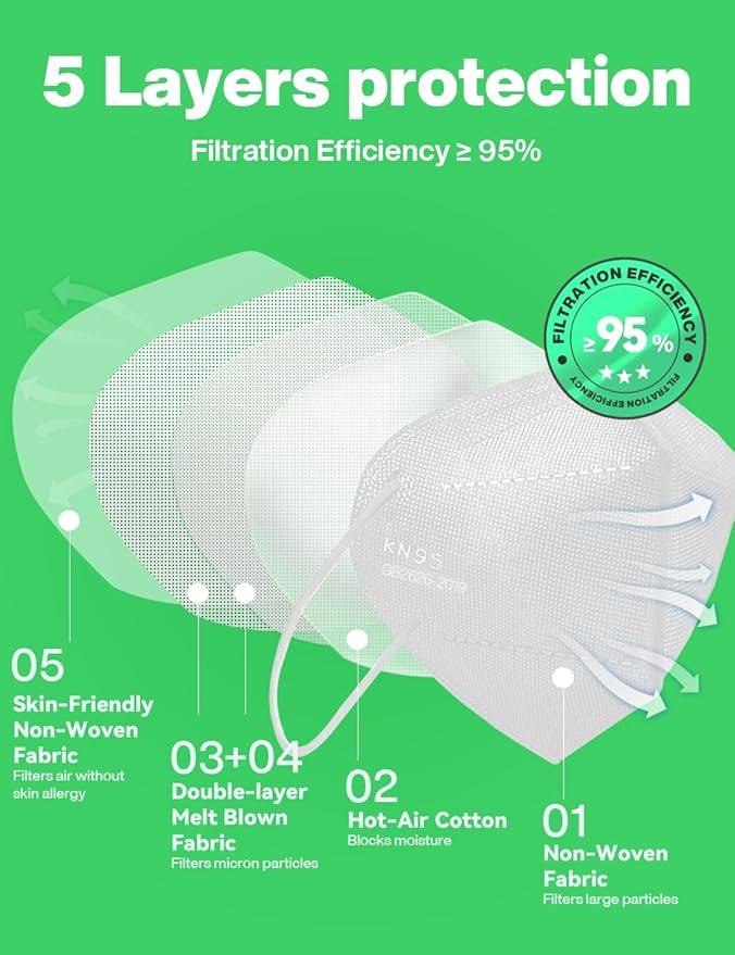 Boncare KN95 Face Mask 30 PCs, 5-Layer Face Mask for Men & Women, Updated Breathable, Comfortable (White)