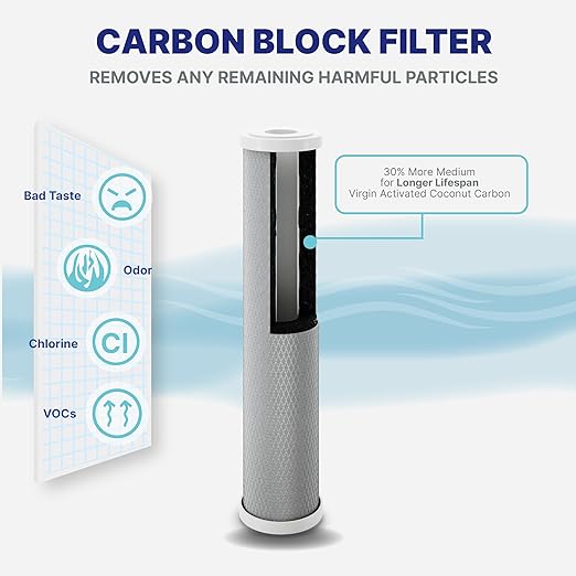 NU Aqua 4 Stage Salt Free Water Softener Whole House Water Filter System with Total Filtration - Includes Sediment, Heavy Metal KDF GAC, SoftGuard, Carbon Block Filters