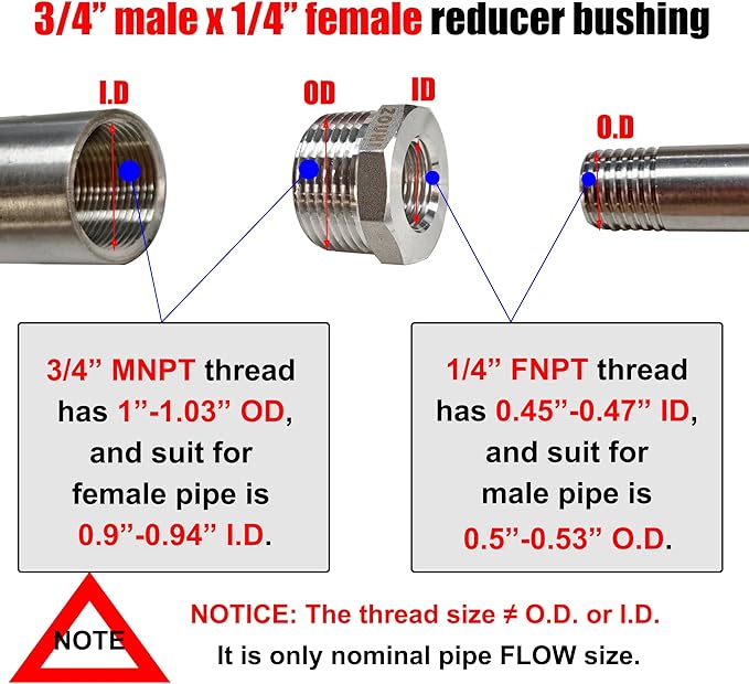 2 Pcs 304 Stainless Steel Reducer Hex Bushing, 3/4" Male NPT to 1/4" Female NPT（3/4"MNPT - 1/4"FNPT） Pipe Fitting Hex Bushing, Heavy Duty Pipe Fitting Reducer Adapter (3/4"mnpt -1/4" fnpt)