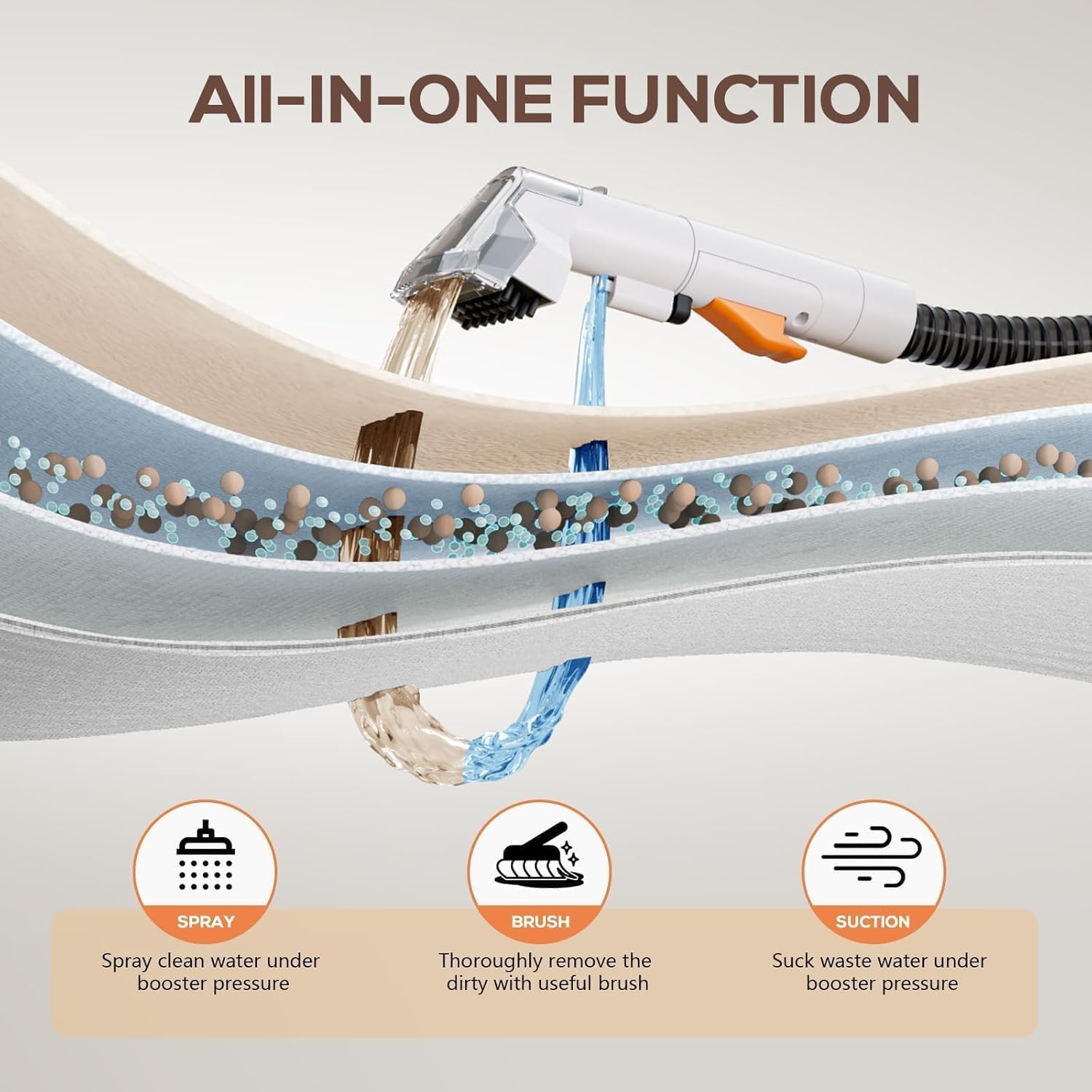 Portable Carpet & Upholstery Spot Cleaner Machine, Powerful Suction & Handheld Carpet Cleaner, Deep Stain Cleaning for Carpet, Car, Couches, Pets, with Carpet Cleaner Solution