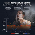 FOGATTI Propane Gas Tankless Water Heater Indoor - Max 5.1 GPM 120,000 BTU, CSA Certified Compact Design On Demand Instant Hot Water Heater - Instagas Comfort 120S Series