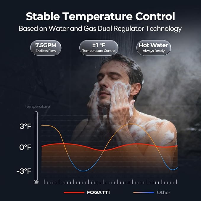 FOGATTI Propane Gas Tankless Water Heater Indoor - Max 5.1 GPM 120,000 BTU, CSA Certified Compact Design On Demand Instant Hot Water Heater - Instagas Comfort 120S Series