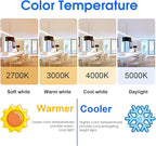 Energetic 75W Equivalent A19 LED Light Bulb, 2700K Soft White, Non-Dimmable LED Light Bulb, 1200lm, UL Listed, E26 Medium Base, 12 Pack