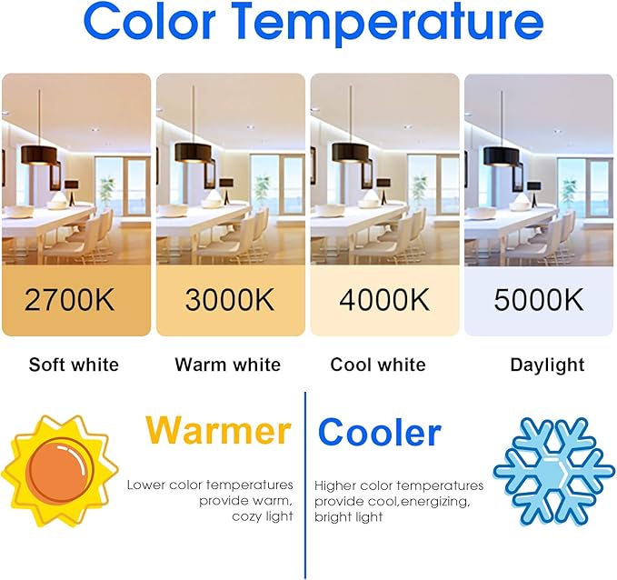 Energetic 75W Equivalent A19 LED Light Bulb, 4000K Cool White, Non-Dimmable LED Light Bulb, 1200lm, UL Listed, E26 Medium Base, 12-Pack