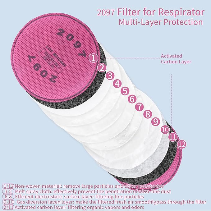 2097 Respirator Filters (20Pcs/10Pairs), Respirator Cartridges with Activated Carbon Layer, Filter for 6200, 6502, 6800, 7502 Respirator, for Against Particulate, Dust, Organic Vapor, Painting