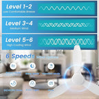 48 inch Ceiling Fans with Lights,White Ceiling Fan with Light and Remote,3 Color Light,6 Speed,DC Motor,for Bedroom/Outdoor/Patios,White