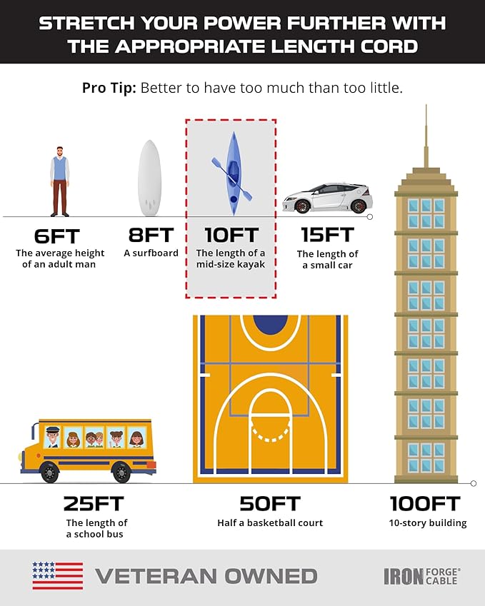 Iron Forge Cable 3 Outlet Outdoor Extension Cord 10 ft, 16/3 SJTW Black Extension Cord with Multiple Outlets 3 Prong, Weatherproof 13 Amp Exterior Power Cable for Outdoor Lights, Lawn & Landscaping