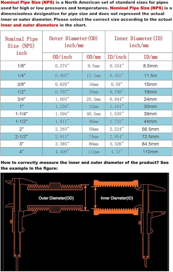1-1/4" x 1-1/4" NPT Male Threaded Hex Nipple,Stainless Steel 304 Quick Coupler Pipe Fitting
