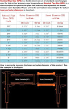 3/8" x 3/8" NPT Male Threaded Hex Nipple,Stainless Steel 304 Quick Coupler Pipe Fitting