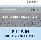 Bona Multi-Surface Floor Polish - 32 fl oz - High Gloss Shine - Protects and Renews Stone, Tile, Laminate, and Vinyl Flooring - Covers 500 sq ft