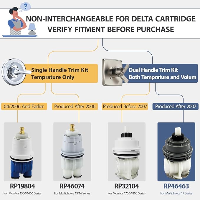 RP46463 Cartridge Replacement for Delta 17 Sereis Tub and Shower Dual Function Handle (2006-Present), Temperature and Volume Control, Fits Delta R10000 Series Valve