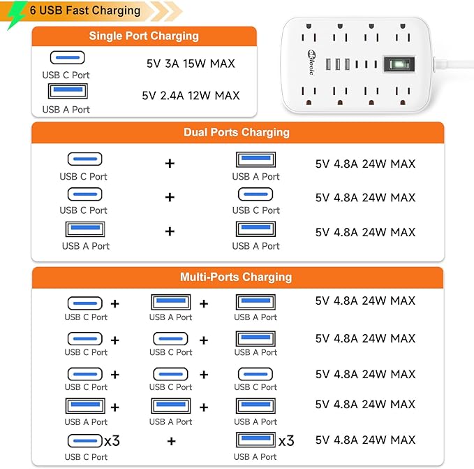2 Prong Power Strip, 3 to 2 Prong Outlet Adapter, 1700J 2 Prong Surge Protector 5ft Extension Cord with Thin Flat Polarized Plug, 8 AC & 6 USB, Wall Mount for Non-Grounded Outlet, Ideal for Old House
