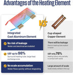 Westinghouse Smart WiFi Tankless Water Heater Upgrade, On-Demand Hot Water for 2-3 Points, 14kW, 3.38 GPM, Alexa & Google Home