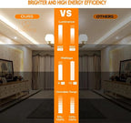 Square 8 Inch LED Recessed Light,18W 6000k Daylight,No Dimmable,4Pack Ultra Thin LED Recessed Lighting with J-Box. 8" Recessed Ceiling Wafer Canless Fixtures .Slim Can-Killer Lights,CRl90+