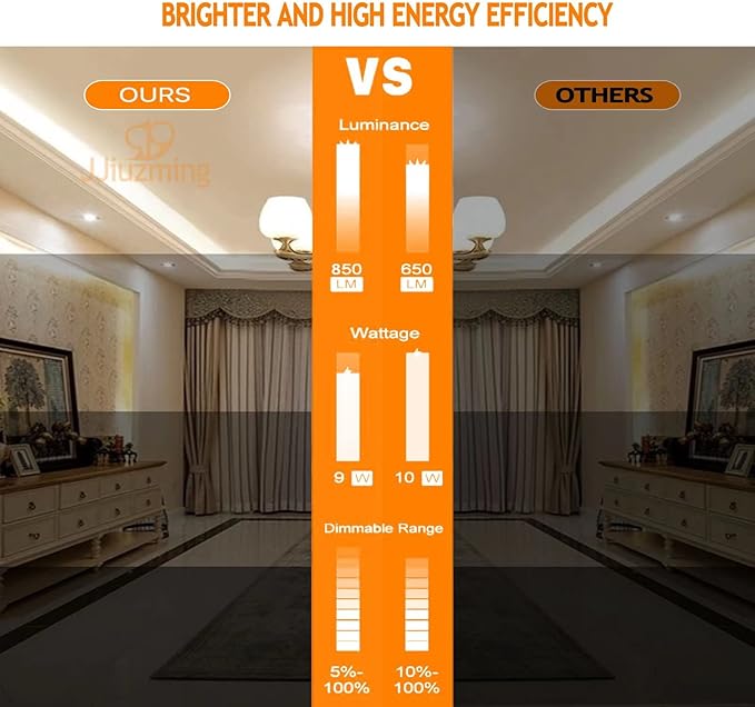 Square 8 Inch LED Recessed Light,18W 6000k Daylight,No Dimmable,4Pack Ultra Thin LED Recessed Lighting with J-Box. 8" Recessed Ceiling Wafer Canless Fixtures .Slim Can-Killer Lights,CRl90+