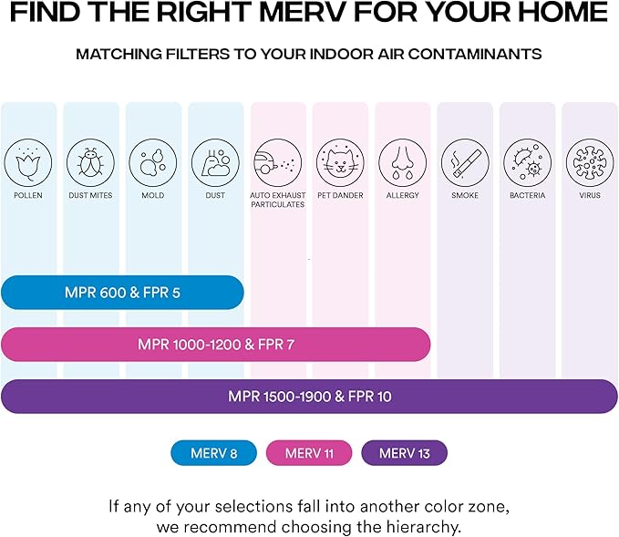 Simply 16x25x1 Air Filter, Merv 11, MPR 1000, 6 Pack, Furnace Air Filter for HVAC (Actual Size: 15.75"x24.75"x0.75") DUST, Pet, & Allergy Control