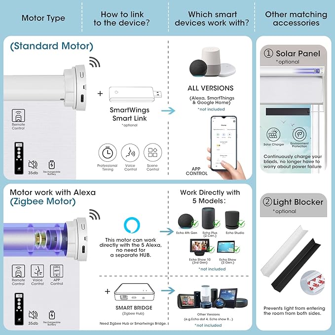 SmartWings Motorized Smart Blinds with Remote, Custom Automatic 100% Blackout Roller Shade Compatible with Alexa/Homekit/Google, Electric Smart Blinds for Indoor Windows, Safari Smoke
