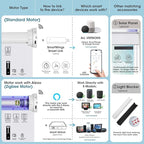 SmartWings Motorized Smart Blinds with Remote, Custom Automatic 100% Blackout Roller Shade Compatible with Alexa/Homekit/Google, Electric Smart Blinds for Indoor Windows, Safari White