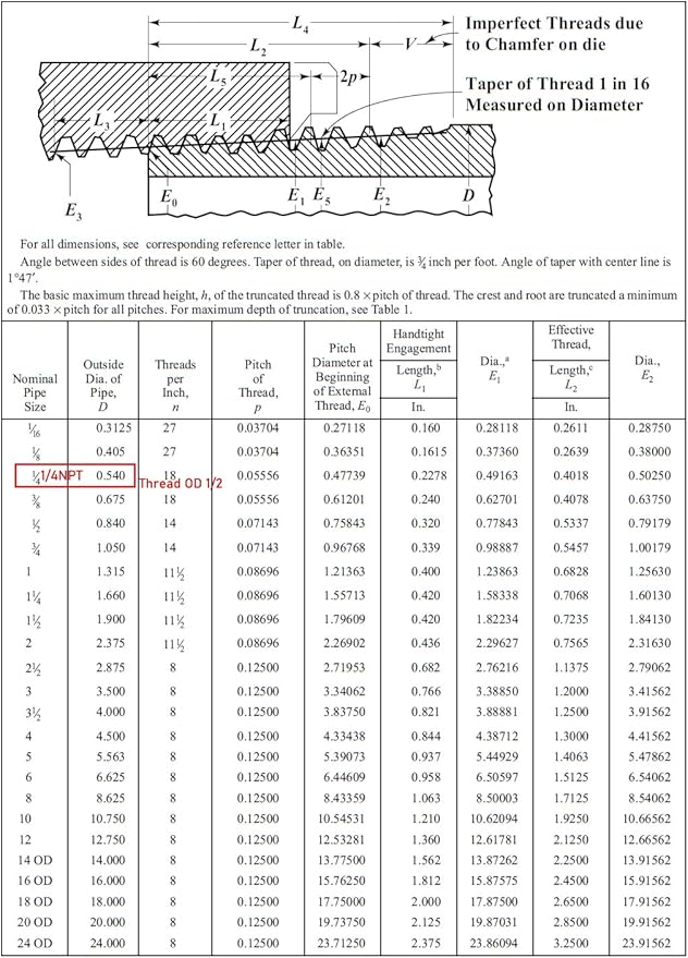 Beduan Stainless Steel Pipe Fittings, 1/4" NPT x 1/4" NPT Male Threaded, 6" Length Nipple Cast Pipe
