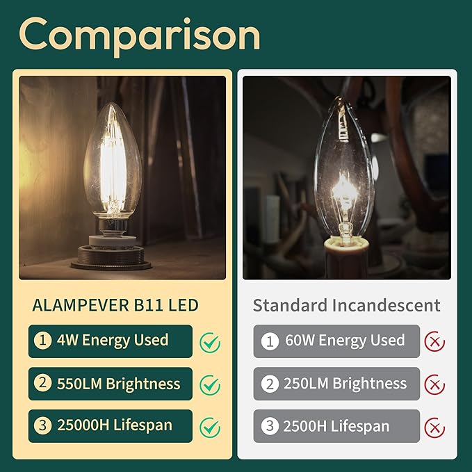 ALAMPEVER E26 LED Bulb 60 Watt, B11 Chandelier Light Bulbs, 5000K Daylight Candelabra LED Bulbs 12 Pack Candle Light Bulbs