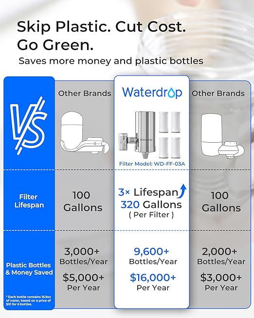 Waterdrop Water Filter for Sink Faucet, 360° Rotating Stainless Steel, NSF Certified Water Purifier for Kitchen Sink, 12 Months Long Lasting Tap Water Filter, Reduce Chlorine, 4 Filters