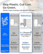 Waterdrop Water Filter for Sink Faucet, 360° Rotating Stainless Steel, NSF Certified Water Purifier for Kitchen Sink, 12 Months Long Lasting Tap Water Filter, Reduce Chlorine, 4 Filters
