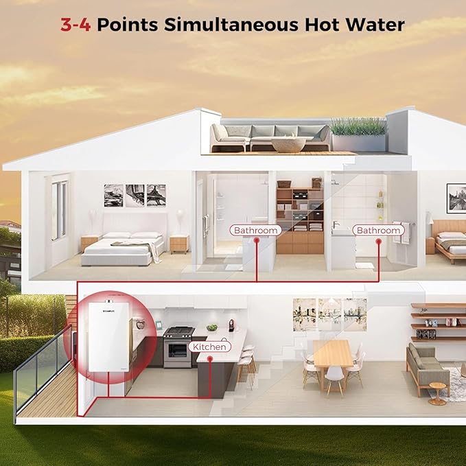 CAMPLUX Climatech 7 Tankless Water Heater Gas Indoor 6.86 GPM, 170,000 BTU On Demand Instant Tankless Hot Water Heater Natural Gas, Indoor Installation, White, CA686W, Real Parameters, No False