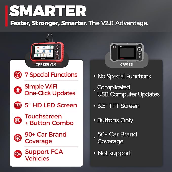 2025 LAUNCH CRP123I V2.0 Elite OBD2 Scanner Diagnostic Tool, Check Engine/at/SRS/ABS Scanner for Car, Lifetime Free Update Code Reader for Cars and Trucks, Oil/Brake/DPF/SAS/Throttle Reset, FCA SGW