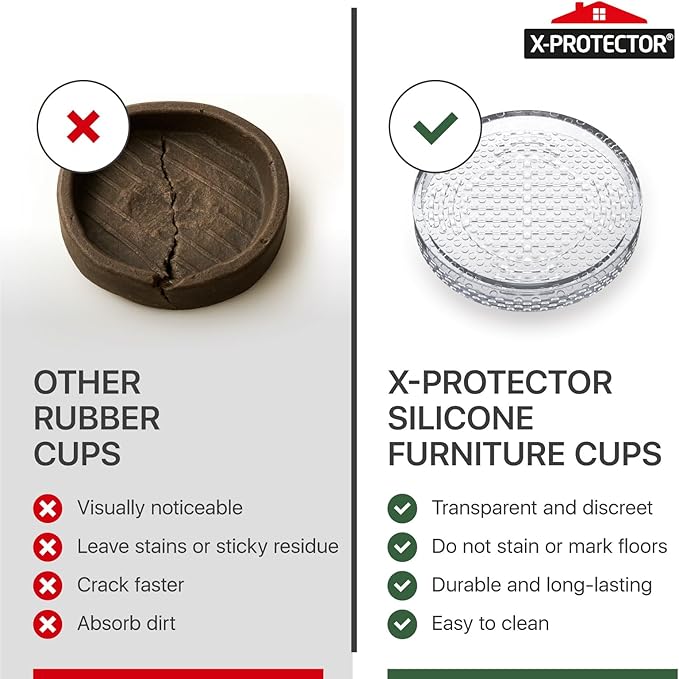 X-Protector Furniture Cups - 4 PCS 3" - Non Slip Furniture Pads for Hardwood Floors - Transparent Floor Protectors - Bed Stoppers to Prevent Sliding - Keep Furniture from Sliding on Floor! (Round)
