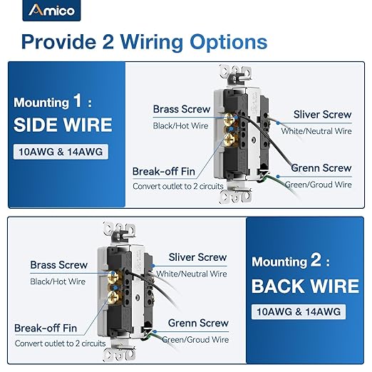 Amico 50 Pack Wall Outlet, 20 Amp Outlets, UL Listed, Tamper Resistant Standard Electrical Outlet, Decorator Receptacle with Wall Plate, Suitable for Home and Business, 125V/1875W, White