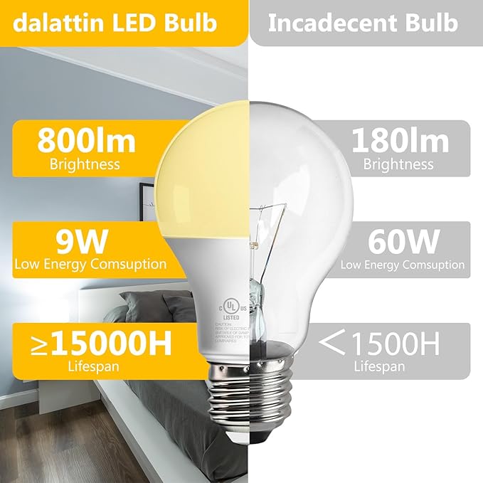 dalattin 24 Pack LED Light Bulbs Soft White 2700K, 60 Watt Equivalent A19 Standard Bulbs, E26 Base, 800 LM, Efficient 9W Energy Saving, Non-Dimmable, 80+ CRI,120V, UL Listed, for Living Room, Office