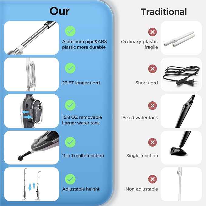 Steam Mop - All-in-one Powerful Handheld Steam Cleaner Detachable Handheld Steam Cleaner for Home,MultiPurpose Steamer for Hardwood Floors，Clothes,Windows,Tiles,Carpet, Whole Home Use