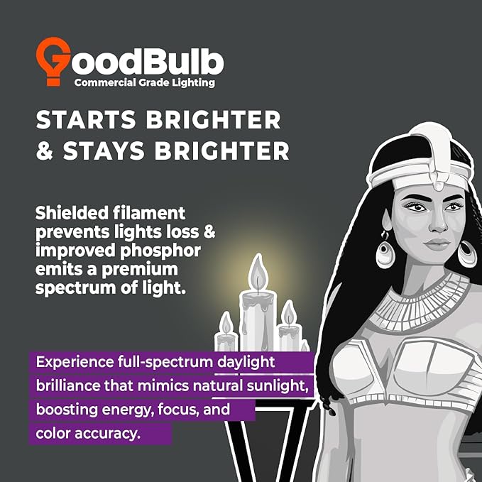 GoodBulb PLL40/865 40W 22.5" Twin Tube Compact Fluorescent Light Bulb 4-pin 2G11 Base 6500K Full Spectrum 2800 Lumen 36000 Hour Long Life Biax Pack of 10