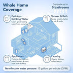 Whole House Salt Free Water Softener Alternative - Filters Dirt, Sand, and Debris - Protects Plumbing and Appliances from Hard Water Scale - Easy Installation - Zero Water Waste