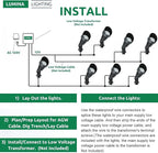 Lumina Lighting® 4W Landscape Lighting 12V Landscape Lights Low Voltage Landscape Spotlights Warm White Waterproof Outdoor Replaceable LED Bulb for Garden, Lawn, Porch, Patio and Yard (Black, 6-Pack)