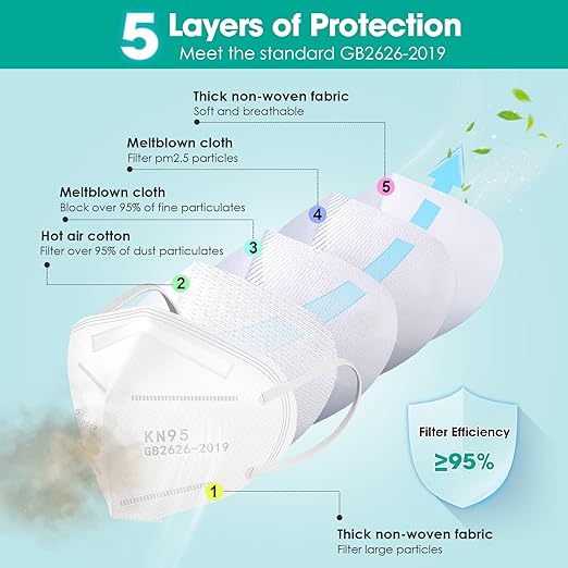 LEMENT KN95 Face Masks,100 Pack Breathable Cup Dust Disposable Masks For Adults,White