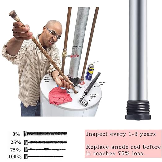 29" Anode Rod for Hot Water Heater Magnesium Compatible with Rheem Reliance A. O. Smith Giant GE Richmond Water Tanks Universal (3/4 Npt X 29 Inches), 0.84" Diameter Hex Plug Protect Rotten Egg Smell