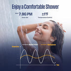 Westinghouse Natural Gas Tankless Water Heater Indoor Installation Max 7.9 GPM 180,000 BTU, WIFI Enable Temp Self Modulating Non Condensing High Efficiency for House or Commercial, APOLO Performance