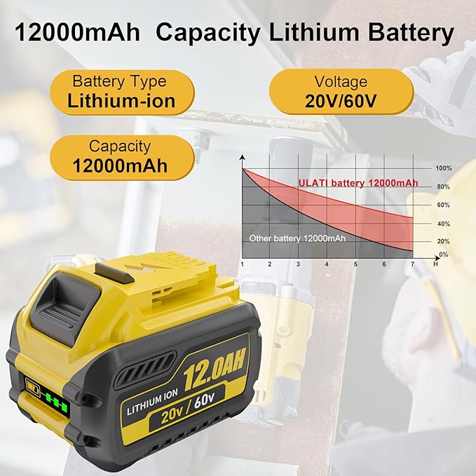 2Packs 12.0Ah Replacement for Dewalt 20V 60V Battery Compatible with Dewalt 20V/60V Battery DCB609 DCB606 DCB612 Series Power Tools (Yellow)