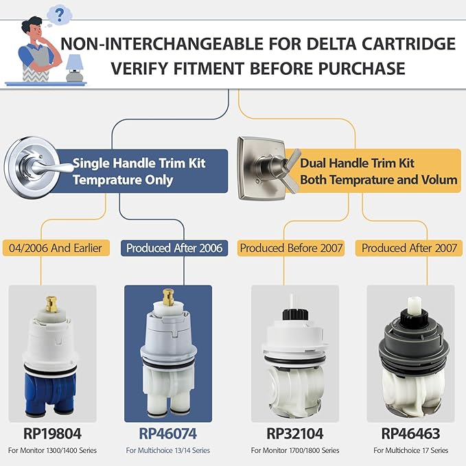 RP19804 RP46074 Shower Cartridge Replacement for Delta 1300/1400 Series 13/14 Series, Compatible with Delta Monitor MultiChoice Rough-in Valve, Include RP22734 (RP46074+Bonnet Nut)