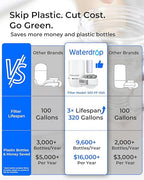 Waterdrop Sink Filter Water Faucet for Skin Care, Bathroom Faucet Filter, 320 Gallons, NSF Certified Water Purifier, 0.01μm Ultra-Filtration System, Reduces Chlorine Lead-Free Material, 1 Filter White