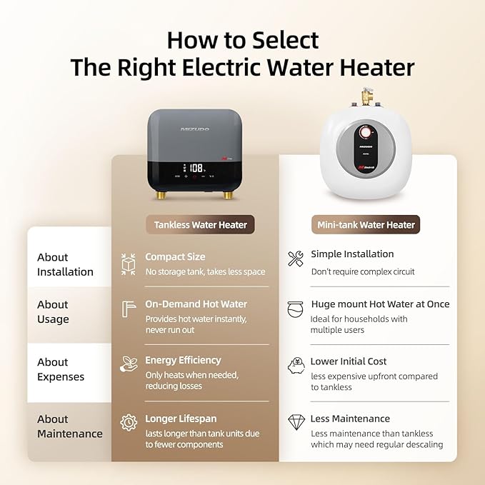 Tankless Water Heater Electric, MIZUDO 3.5kW 120 Volt