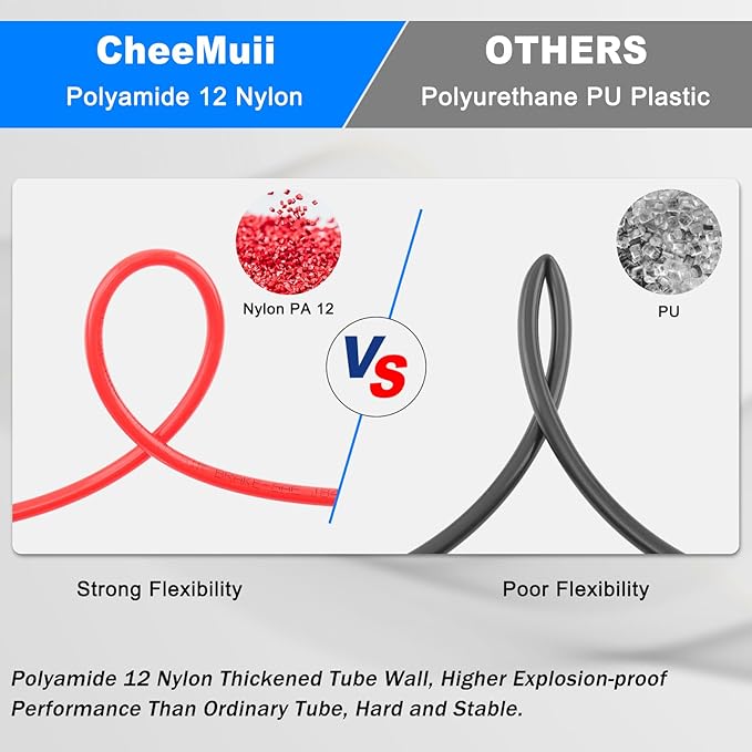 CheeMuii 76 PCS Brass DOT Air Line Fittings with 100FT 1/4" and 50FT 3/8" Red DOT Air Lines Kit Push Lock Air Line Quick Connect Fittings with Pneumatic Tubing Set