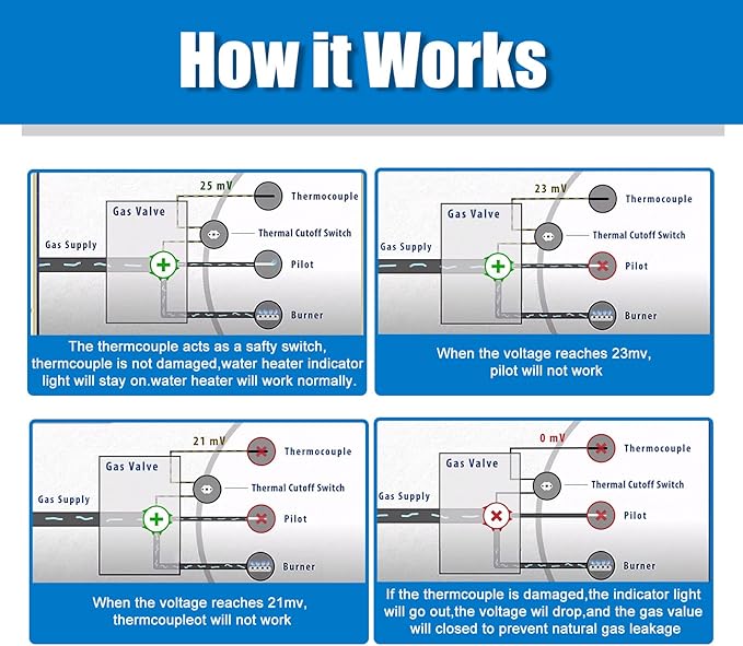 9003542 Natural-Gas-Pilot Assembly, Replacement for 100109295 9003542005 18324-190 Water Heater Pilot Assembly Compatible with A.O.Smith, Kenmore State GS and GSX Natural Gas Water Heater Kit
